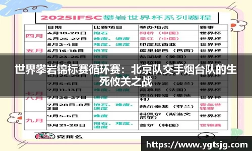 世界攀岩锦标赛循环赛：北京队交手烟台队的生死攸关之战