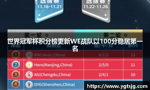 世界冠军杯积分榜更新WE战队以100分稳居第一名